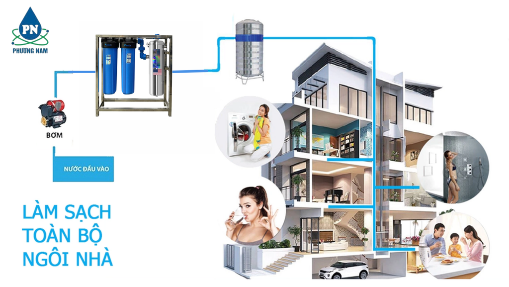 2 Cấp BL20 UF-5000L - Phương Nam Water 1