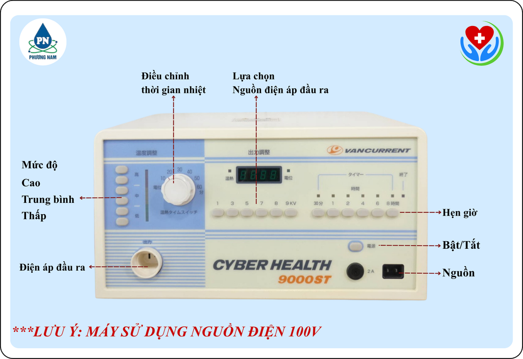 Hdsd Cyber Health 9000ST - Phương Nam Water