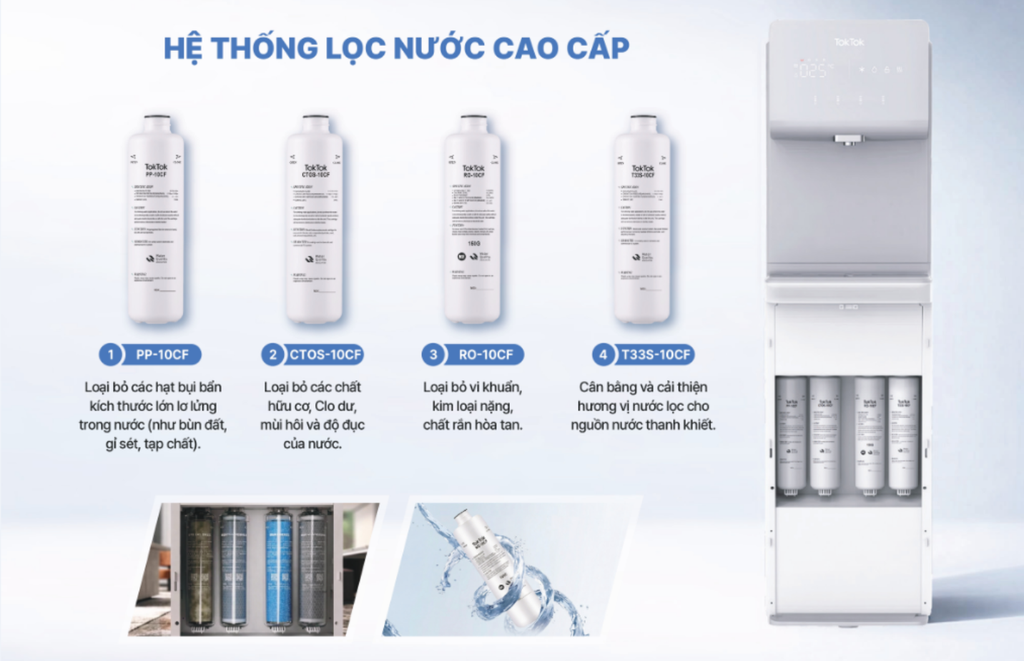 Lõi Máy Lọc Nước TW-871 - Phương Nam WATER