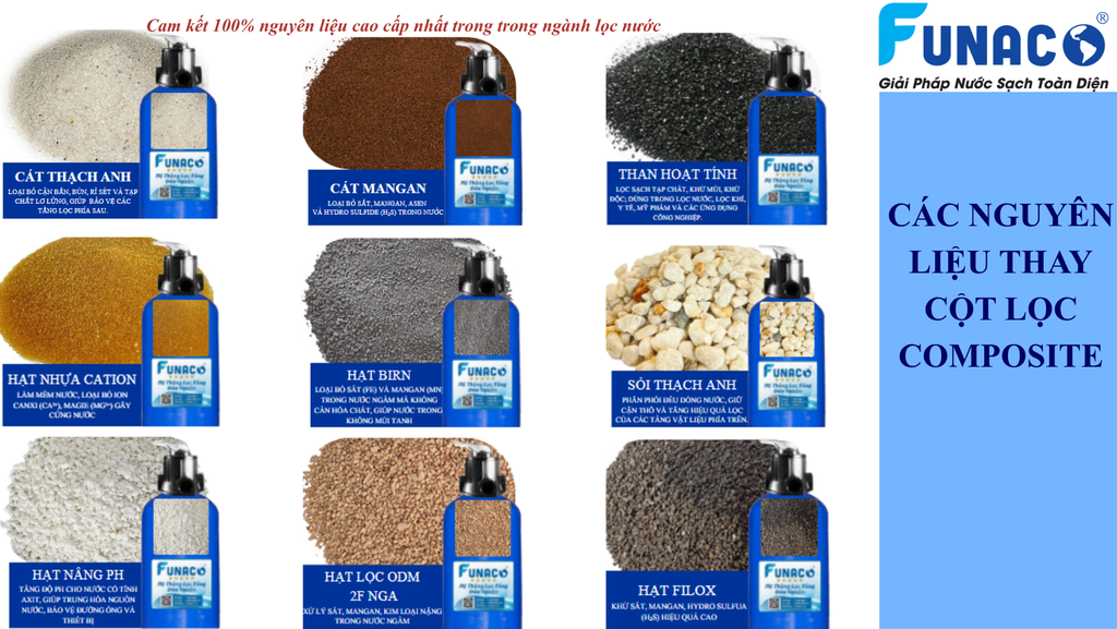 Funaco Composite FN1465-2 Van Tự Động - Phương Nam Water 5