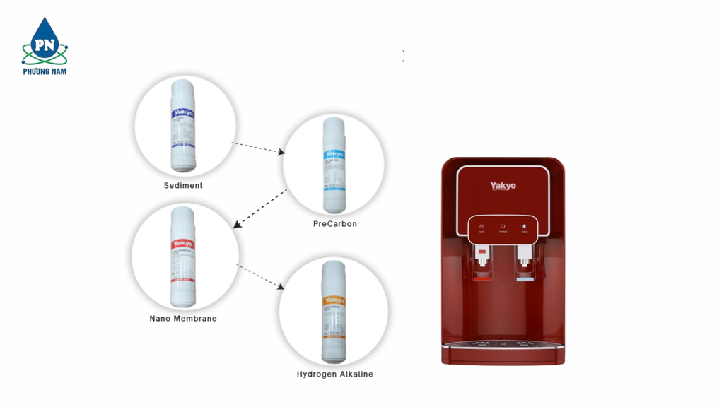 Máy Lọc Nước NANO TP-820N red - Phương Nam Water 3