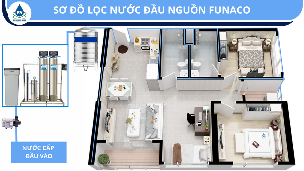 Funaco Inox FN1665-2 - Phương Nam Water 5