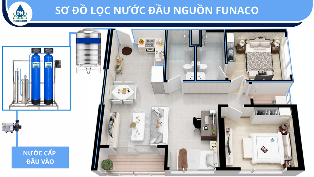 Funaco Composite FN1465-2 Van Tự Động - Phương Nam Water 4