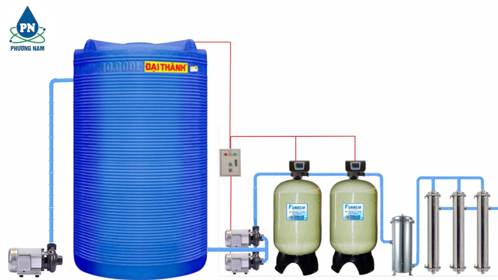 Lọc Sinh Hoạt Công Nghiệp - Phương Nam Water