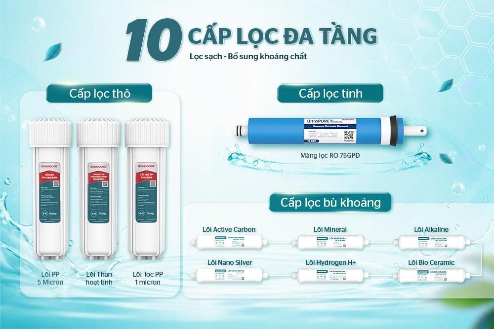 SHA8856UA hệ thống 10 lõi lọc - Phương Nam Water
