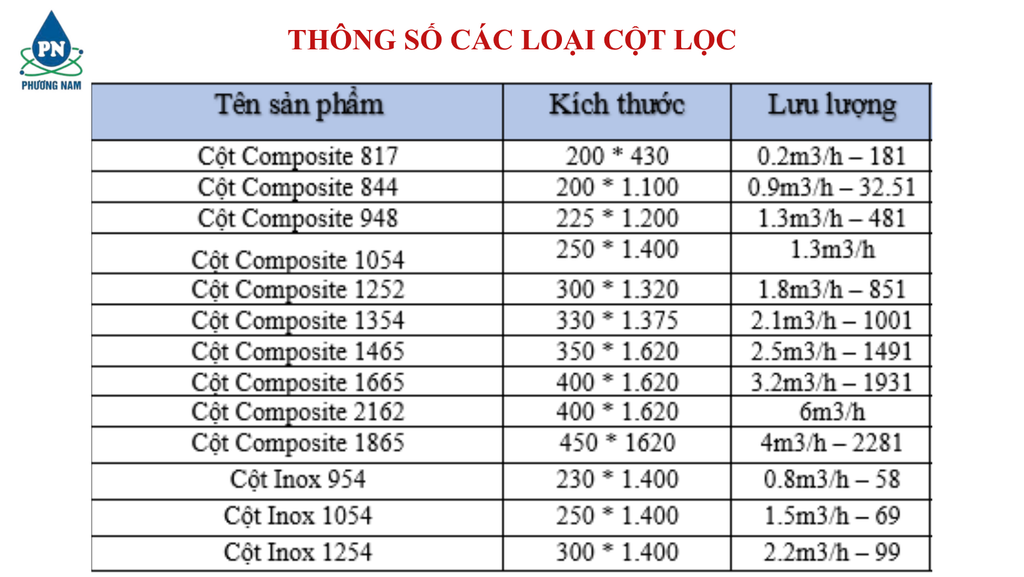 Composite FN0817-2 - Phương Nam Water 3