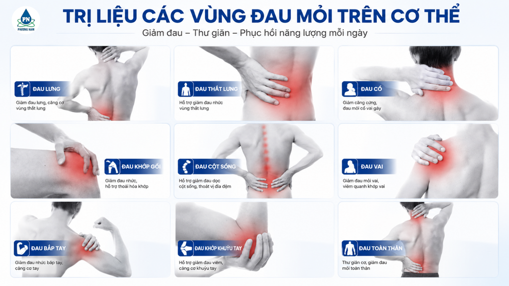 Trị Liệu Nhiệt Hồng Ngoại - Phương Nam Water