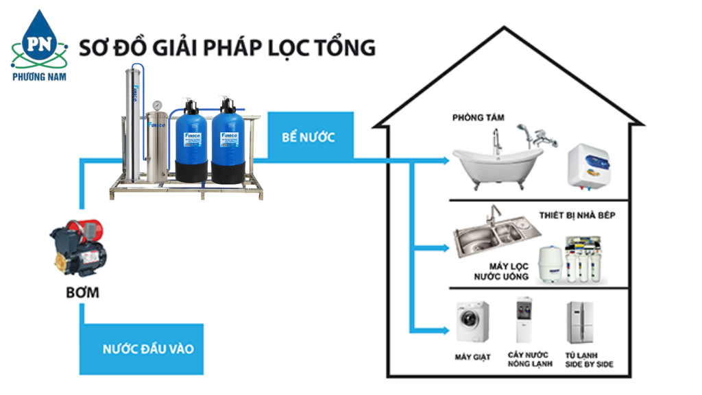 Composite FN0817-2 - Phương Nam Water 2
