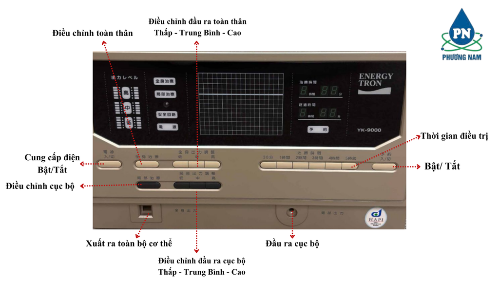YK9000 - Phương Nam Water 4