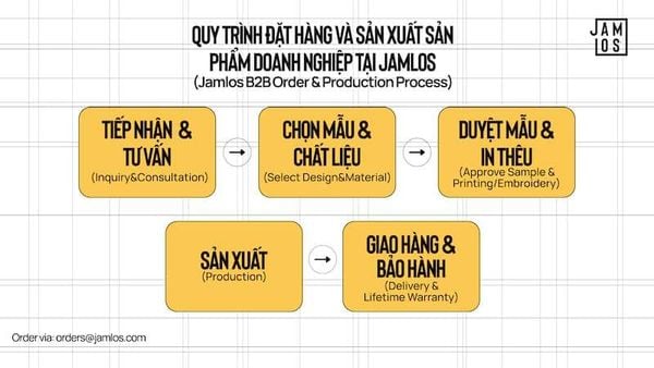 xưởng sản xuất túi vải canvas