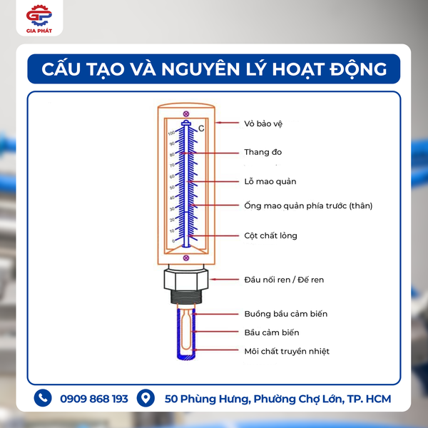 dong-ho-khi-co2