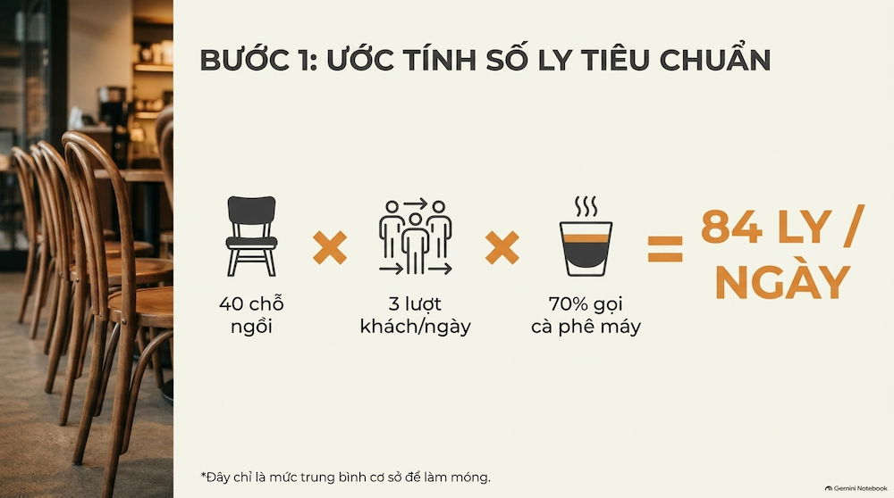Bước 1: Tính tổng số ly bán mỗi ngày