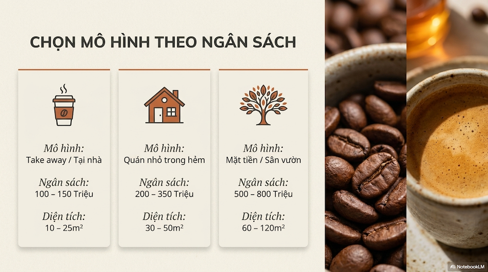 Bạn Thực Sự Sẵn Sàng Mở Quán Cafe Chưa? Đọc Trước Khi Xuống Tiền