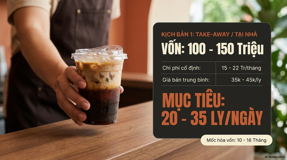 Bạn Thực Sự Sẵn Sàng Mở Quán Cafe Chưa? Đọc Trước Khi Xuống Tiền