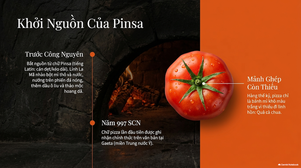Cội nguồn từ tiếng Latin