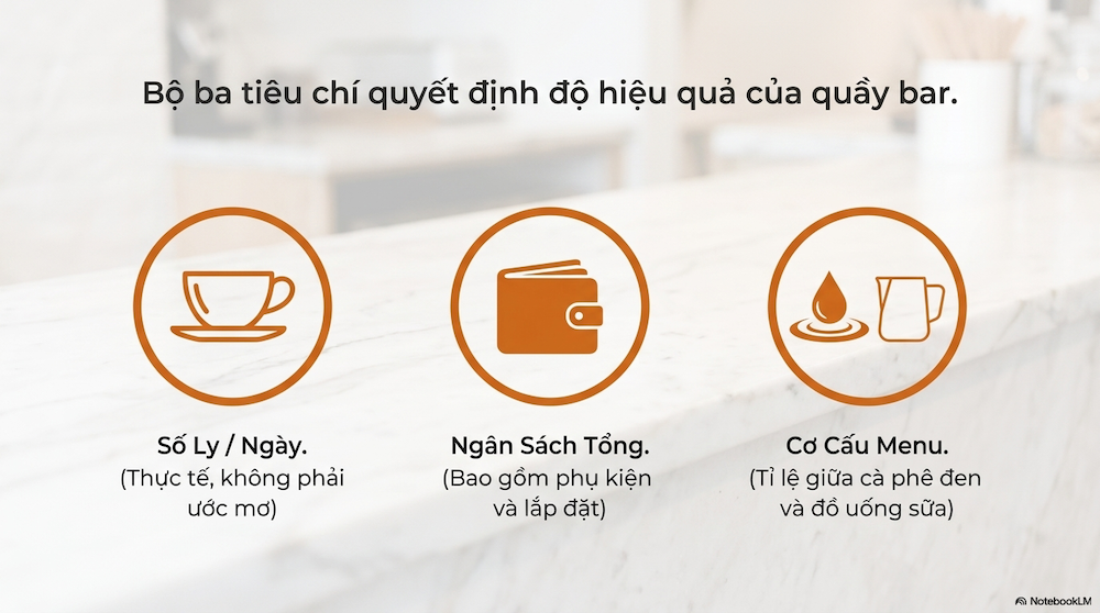 Máy Pha Cà Phê Cho Quán: Hướng Dẫn Chọn Đúng Máy & Tránh Sai Lầm Đắt Giá
