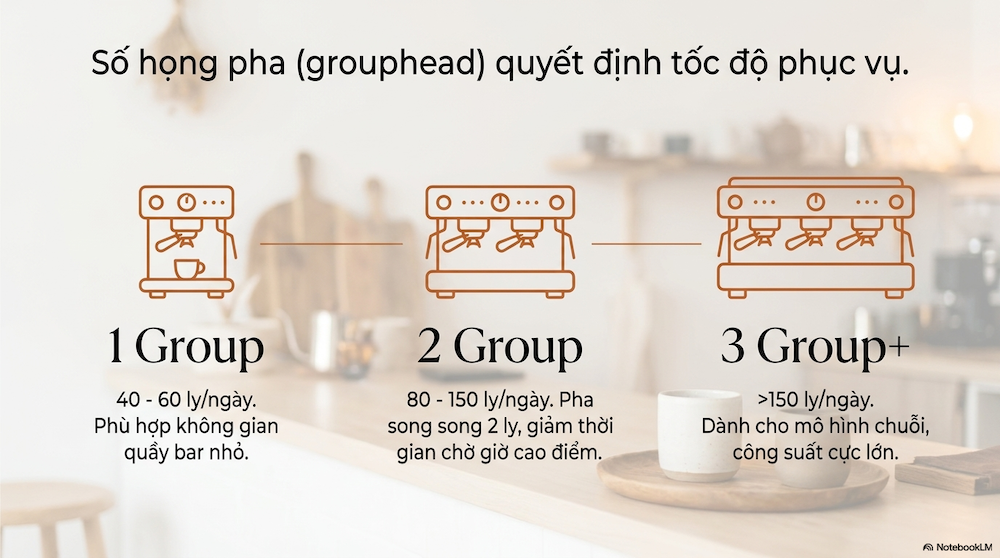 Máy Pha Cà Phê Cho Quán: Hướng Dẫn Chọn Đúng Máy & Tránh Sai Lầm Đắt Giá