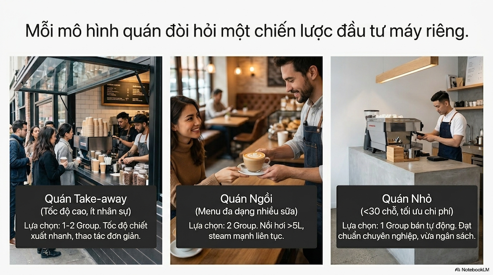 Máy Pha Cà Phê Cho Quán: Hướng Dẫn Chọn Đúng Máy & Tránh Sai Lầm Đắt Giá