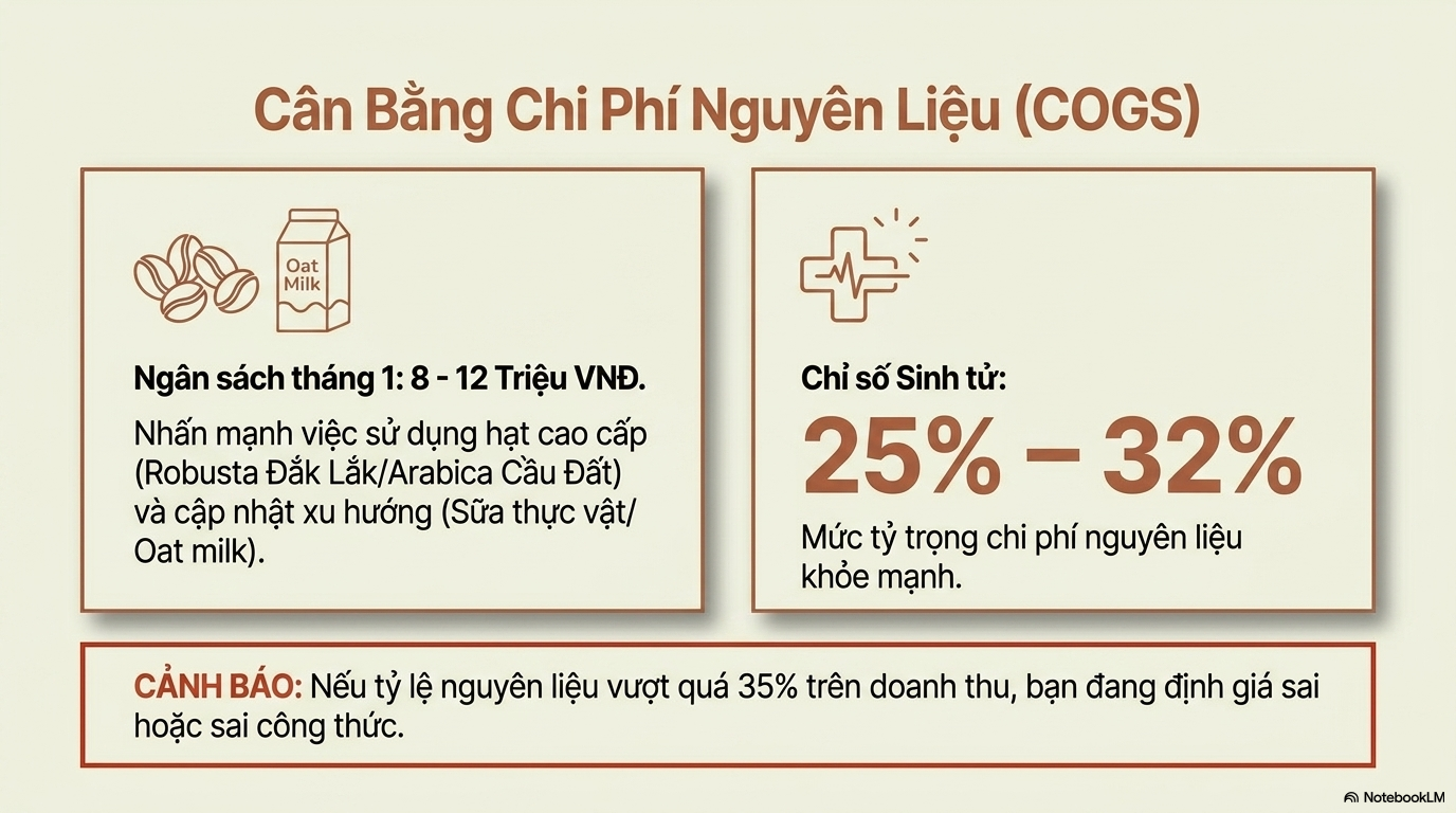Mở Quán Cafe Sách Bao Nhiêu Vốn? Mọi Con Số Bạn Cần Biết Trước Khi Đầu Tư