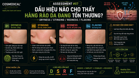ASSESSMENT #07 — Dấu hiệu nào cho thấy hàng rào da đang tổn thương?