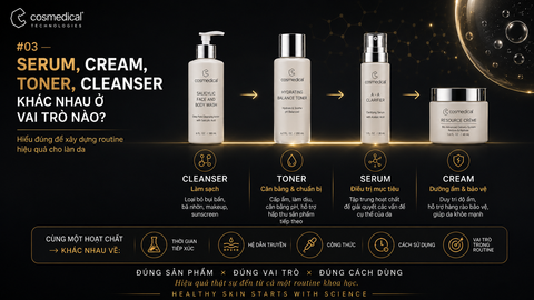 Serum, Cream, Toner, Cleanser khác nhau ở vai trò nào?