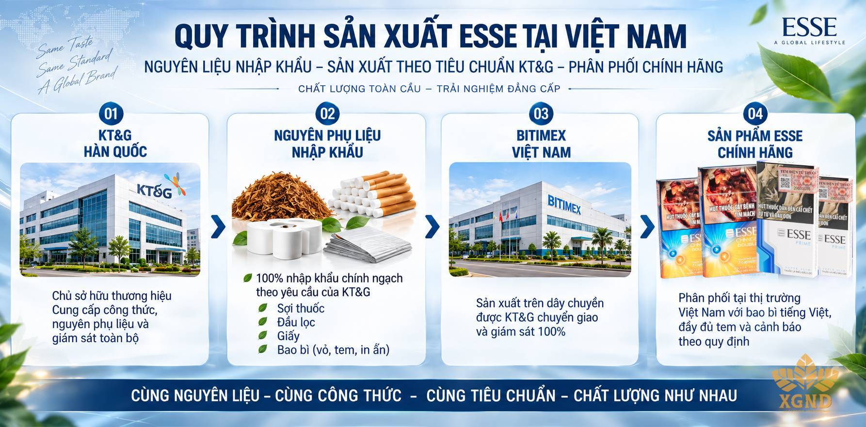 Quy trình sản xuất Esse tại VN