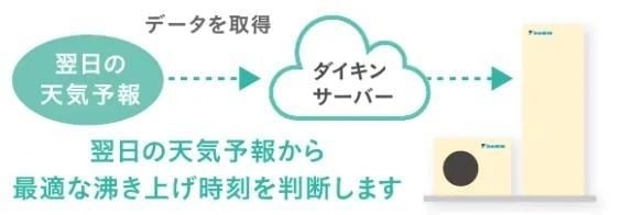 Máy nước nóng tổng hợp Daikin EQA46ZSV