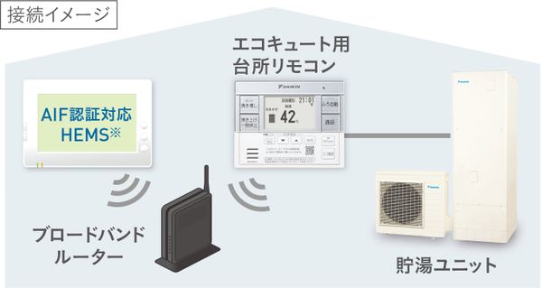 Máy nước tổng Daikin EQA37ZSV