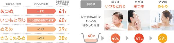 Máy nước tổng Daikin EQA37ZSV