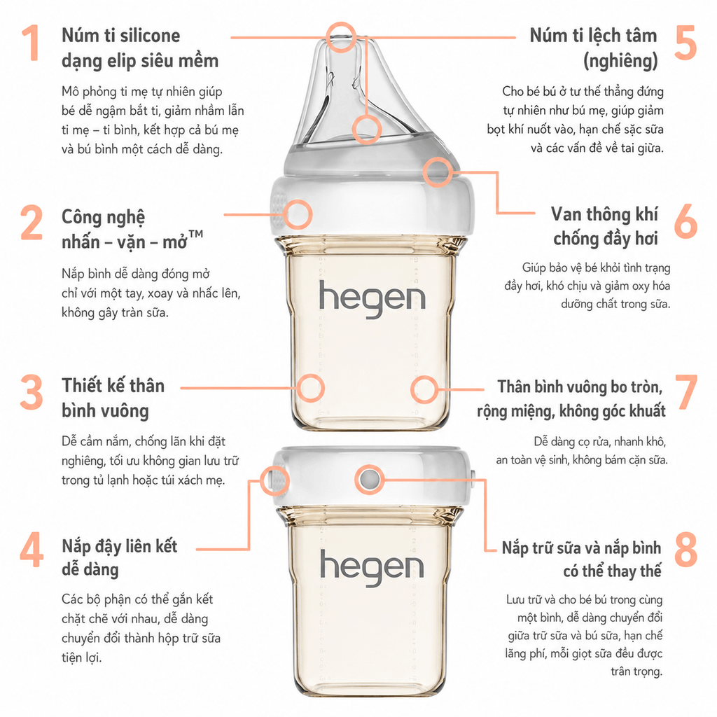 Cơ Chế Hoạt Động Bình sữa Hegen PPSU