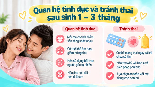Quan hệ tình dục và tránh thai sau sinh