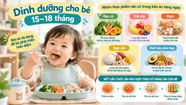 Dinh dưỡng cho bé 15–18 tháng
