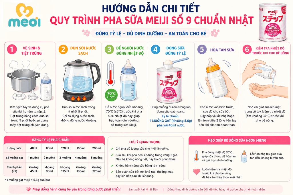 Hướng dẫn chi tiết quy trình pha sữa Meiji số 9 chuẩn Nhật