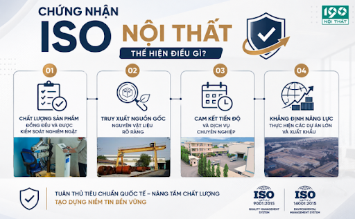 ISO3