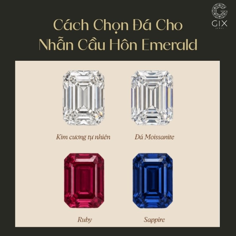 Chọn đúng tỷ lệ viên Emerald và kiểu đai nhẫn giúp tổng thể cân đối