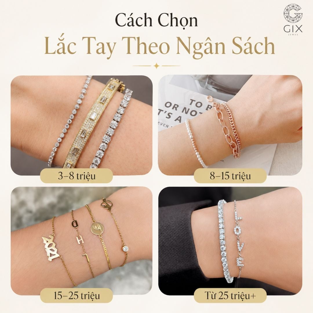 Xác định ngân sách trước giúp bạn dễ chọn đúng chất liệu và kiểu dáng lắc tay phù hợp