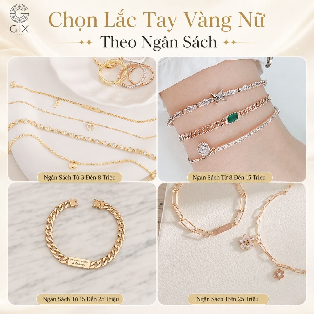 Mỗi mức ngân sách phù hợp với chất liệu và kiểu dáng lắc tay vàng khác nhau