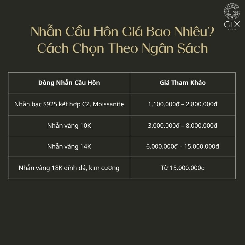 Bảng giá tham khảo các dòng nhẫn cầu hôn theo chất liệu tại Gix Jewel