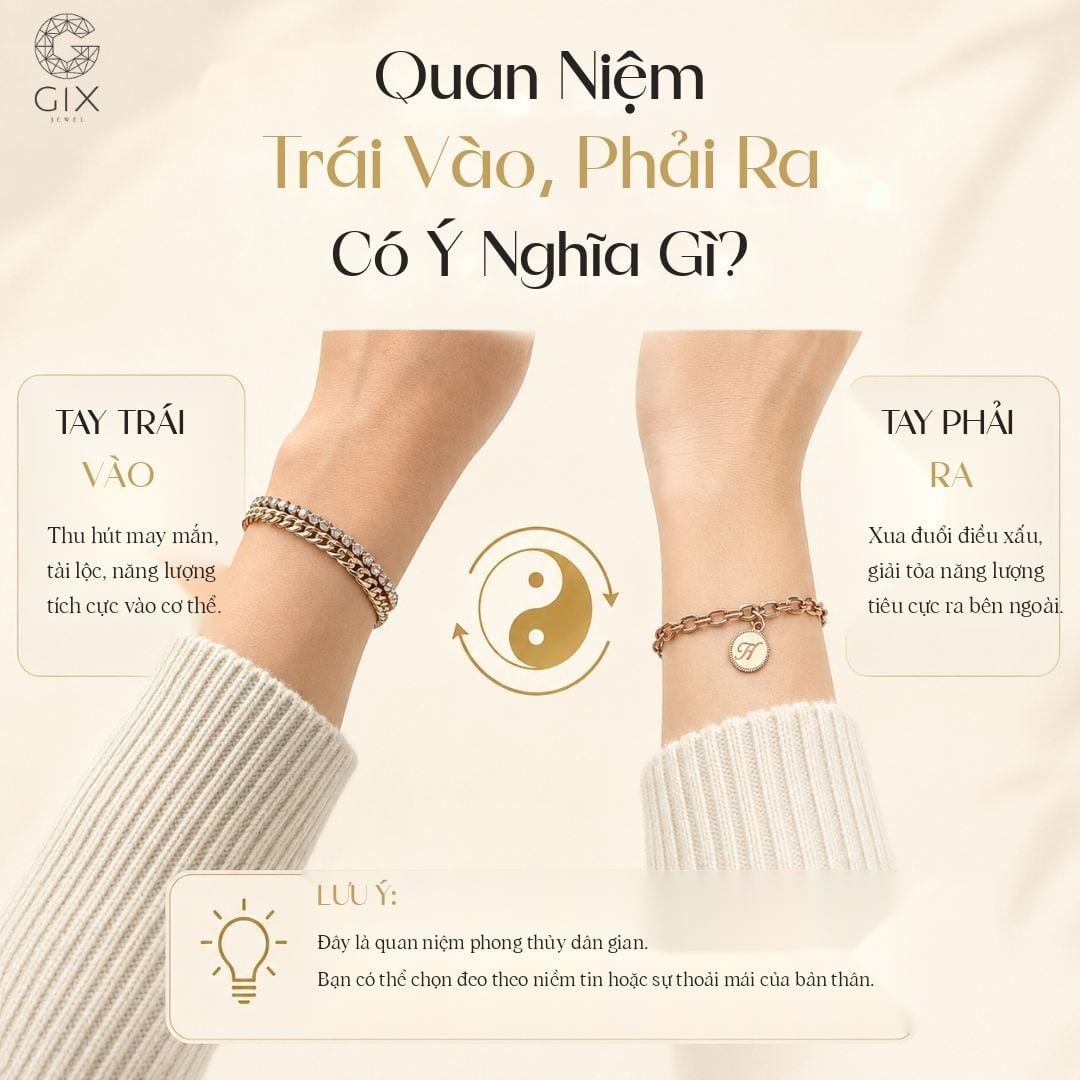 (Trái vào phải ra chỉ mang tính tham khảo, không phải quy luật bắt buộc)
