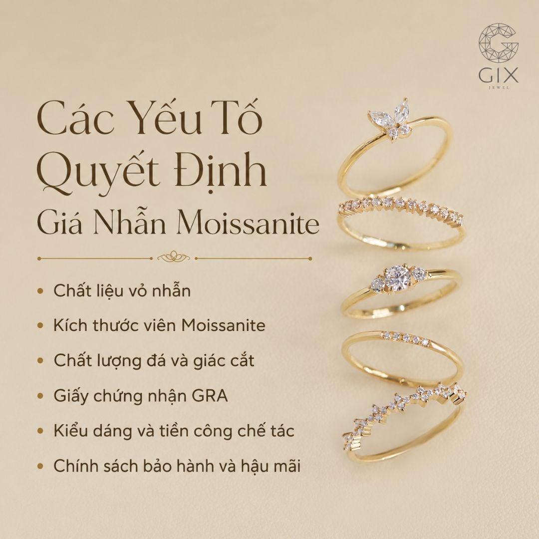 Yếu tố quyết định giá nhẫn moissanite