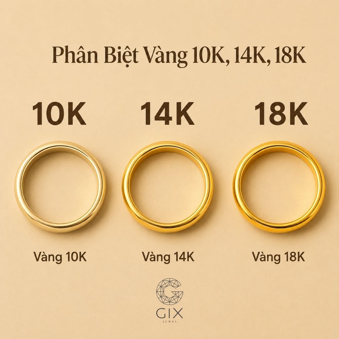 Phân loại vàng tây phổ biến hiện nay