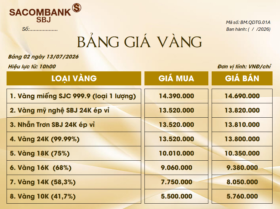 Bảng Tỷ Giá Vàng - Ngày 13/07/2026 - Bảng 2
