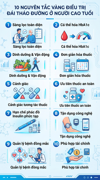 10 lưu ý vàng khi điều trị ĐTD