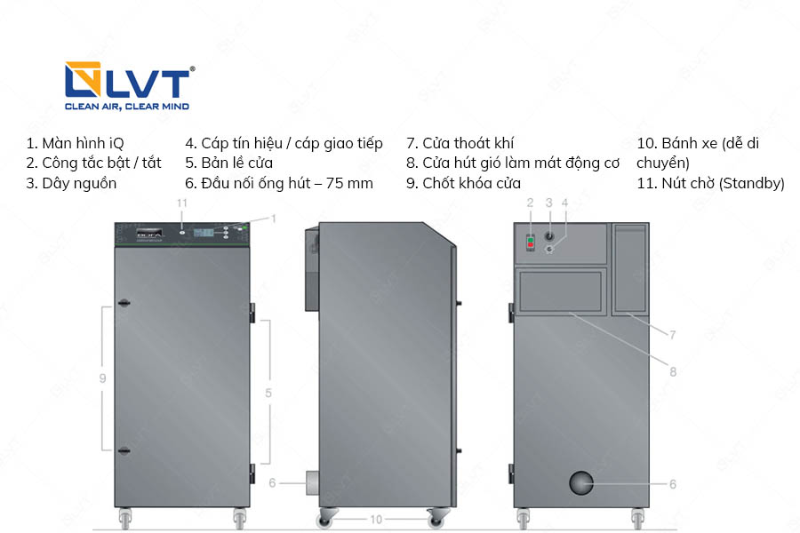 Cấu tạo máy AD Oracle iQ Donaldson Bofa 1u406016022