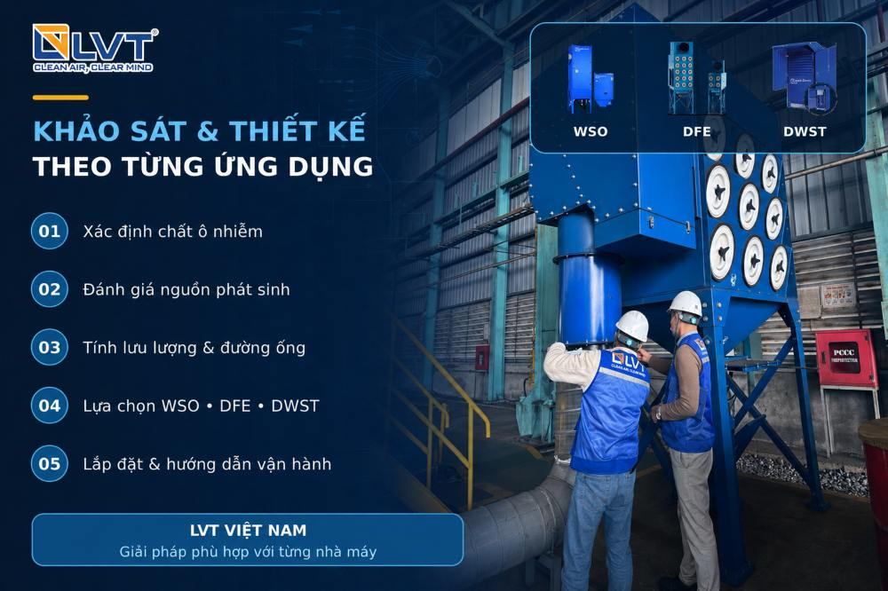 LVT Việt Nam cung cấp giải pháp xử lý khói, bụi, mùi