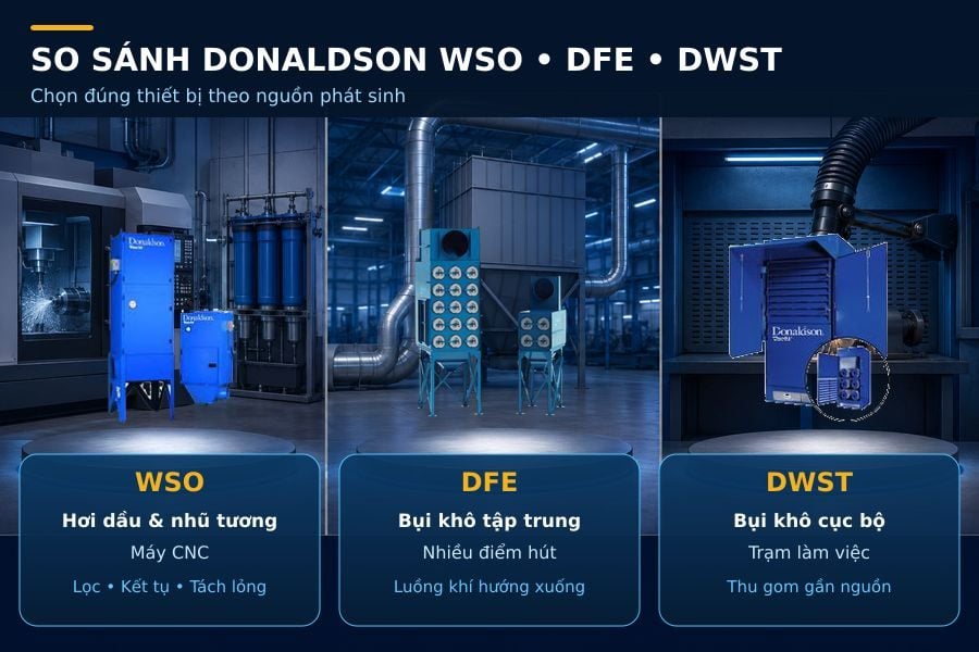 So sánh Donaldson WSO, DFE và DWST