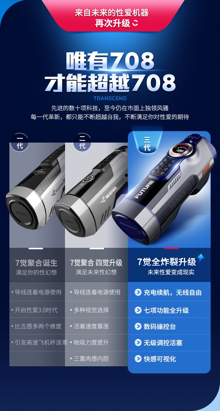 Máy thủ dâm Leten thụt và bú mút tự động cao cấp cho nam 7