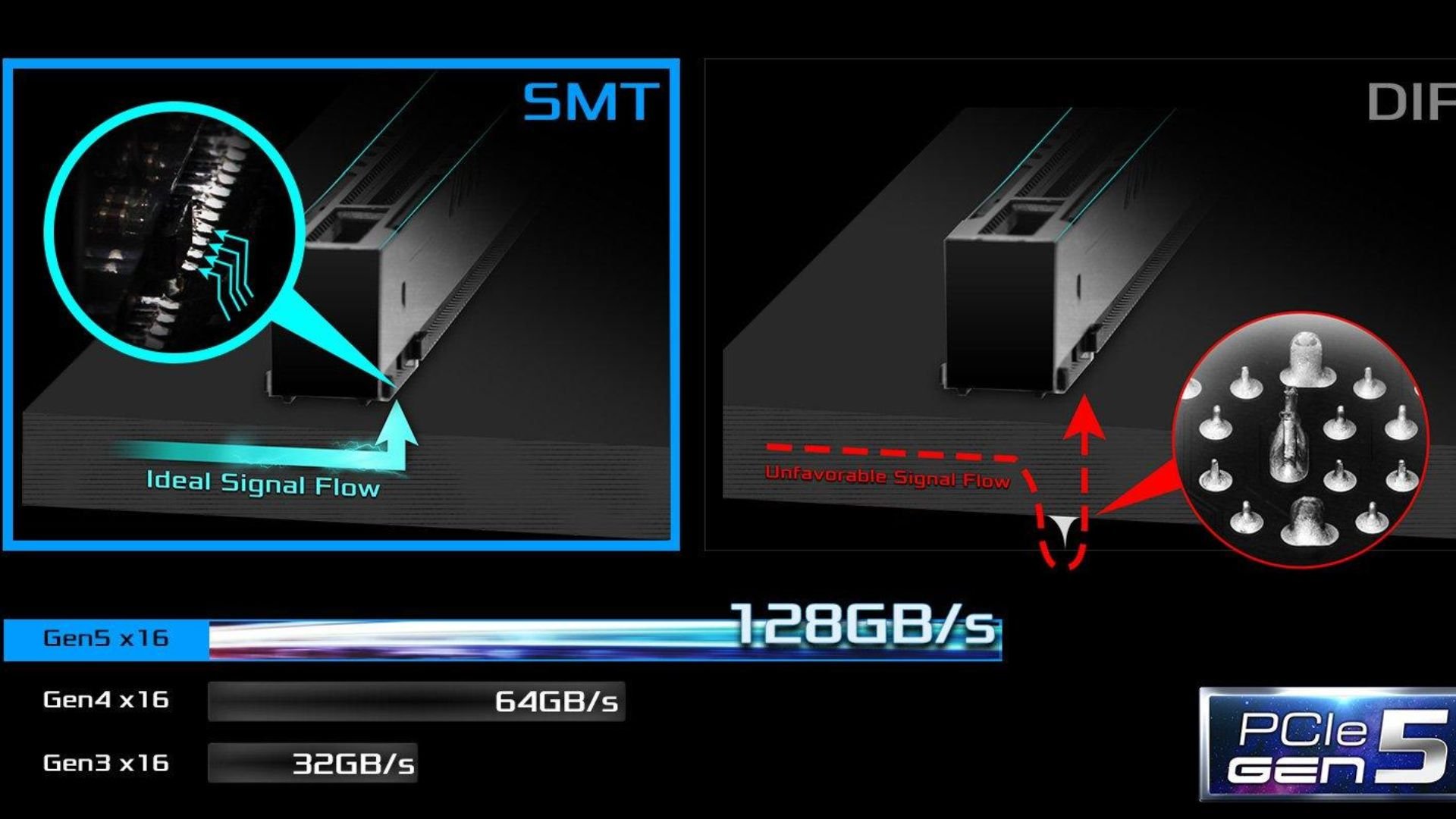Khe cắm card đồ họa PCIe 5.0 được gia cố kim loại với công nghệ SMT