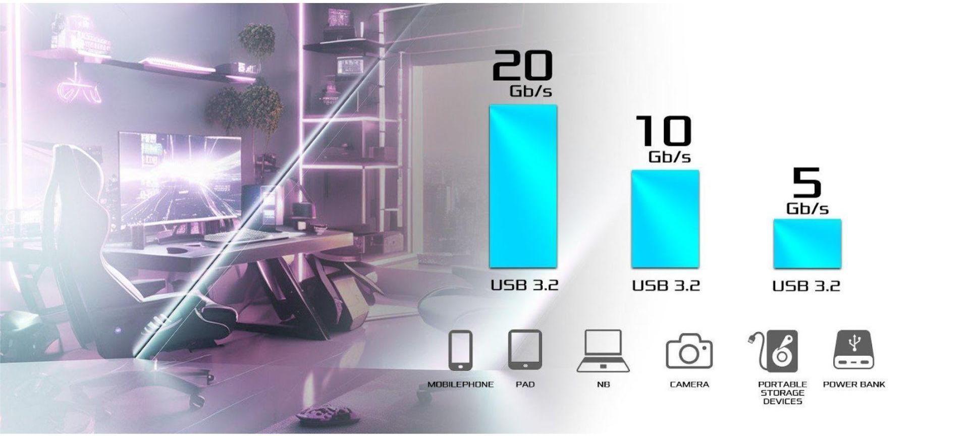 USB 3.2 Gen2x2 Type-C – Truyền dữ liệu cực nhanh