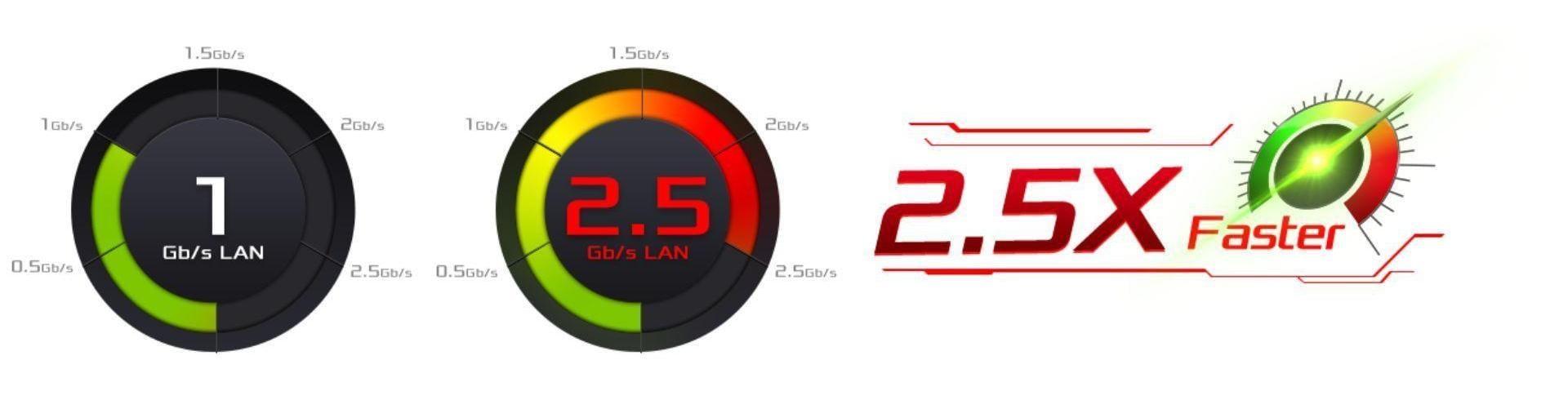 Mạng nhanh hơn với LAN Dragon 2.5 Gb/s